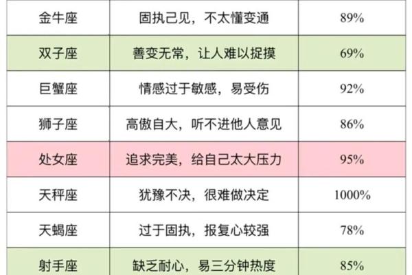 哪些星座适合体制内