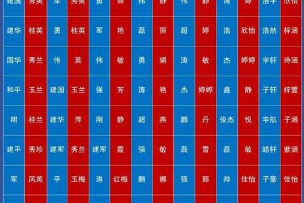 婴儿取名技巧-姓名学-华易网姓名