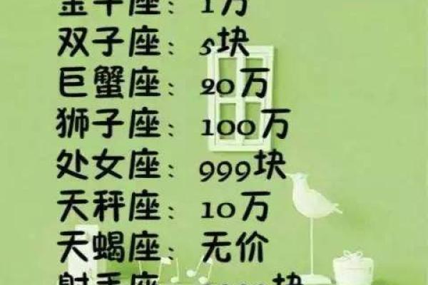 爱错了人12星座脱身指数