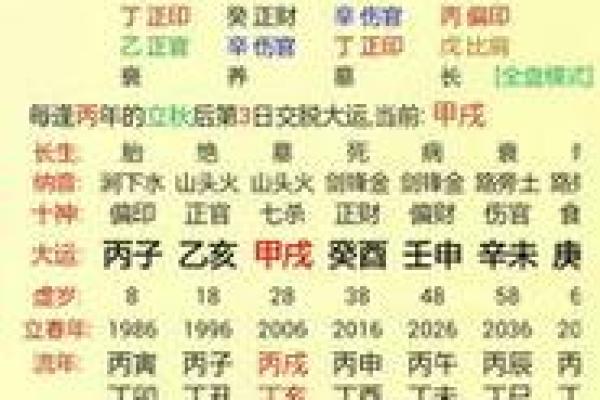 算命是否能够预测婚姻长久