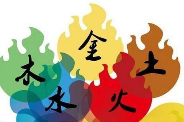 命理练功馆八字,西洋占星命理练功馆