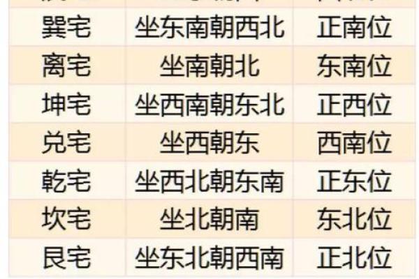 新房装修风水几大禁忌你知多少