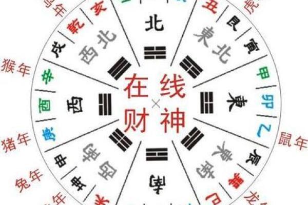 今日打牌的最佳方位 最佳打牌位置