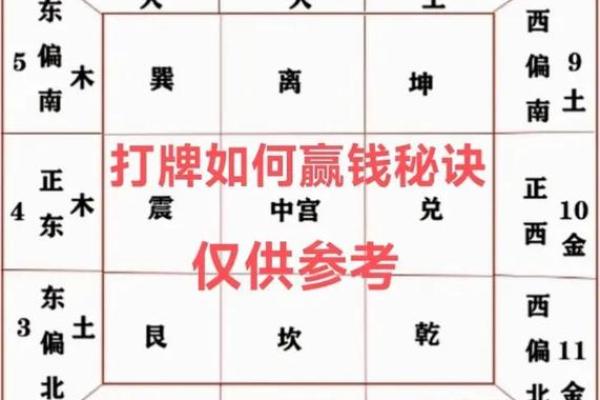 今日打牌的最佳方位 最佳打牌位置