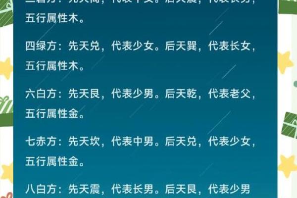 五行与方位的对应关系