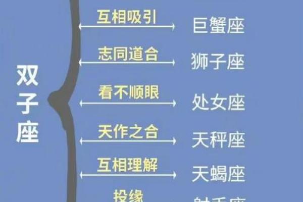 双子座二区与巨蟹座一区的星座配对