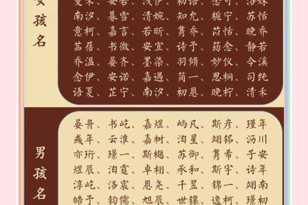 一些寓意美好的起名用字-姓名学姓名