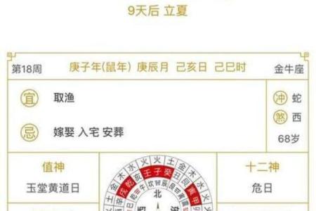 2024年正月二十二黄历宜忌查询，是黄道吉日吗？