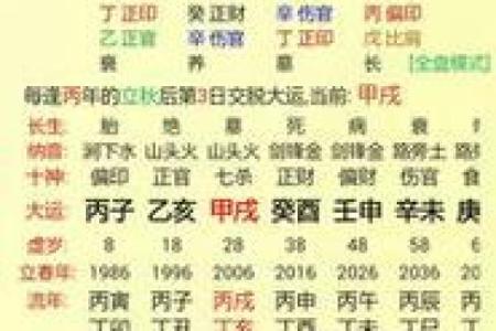 算命是否能够预测婚姻长久