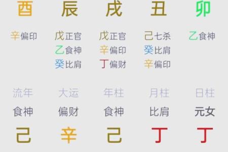 明星八字分析