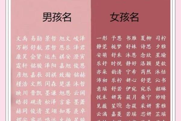 名字八字测试打分