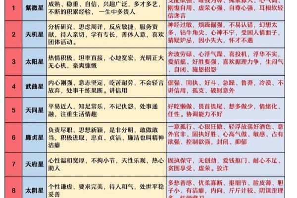 紫微斗数诸星落命宫之：火星、铃星详解