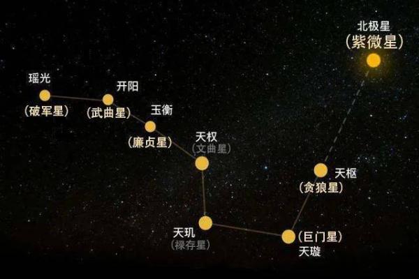 天马和什么星座配对最合适