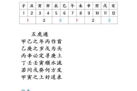 紫薇斗数权忌科