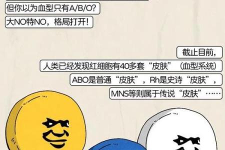 怎么知道自己是什么血型