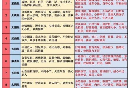 紫微斗数诸星落命宫之：火星、铃星详解