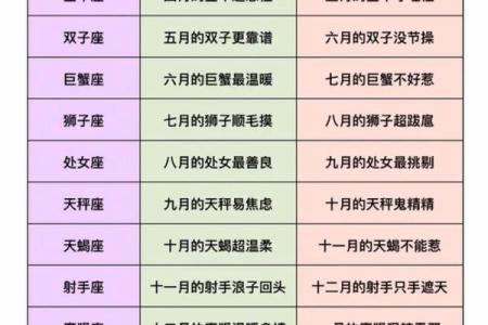 星座月份表12星座 星座月份表12星座介绍