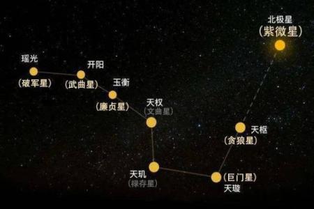 天马和什么星座配对最合适
