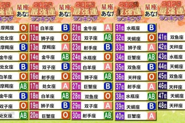 血型比星座更科学吗
