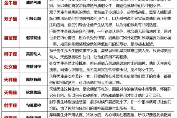 这些星座男达到了五个180标准