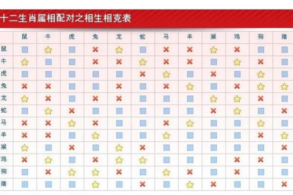 女鼠男虎生肖配对姻缘 属鼠女与属虎男婚姻配对详解
