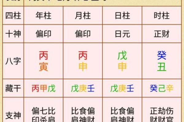生辰八字算命：详解如何测算自己的八字命盘