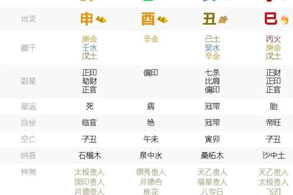 八字官杀星