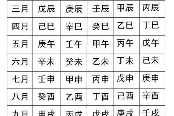 八字入门基础，生辰八字怎么看？