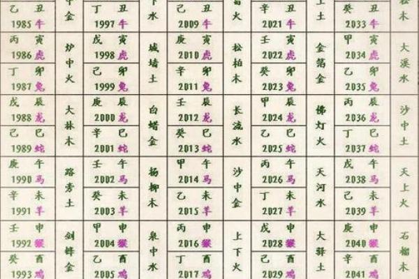 八字入门基础，生辰八字怎么看？