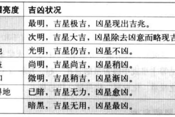 倪海厦天纪紫薇斗数9