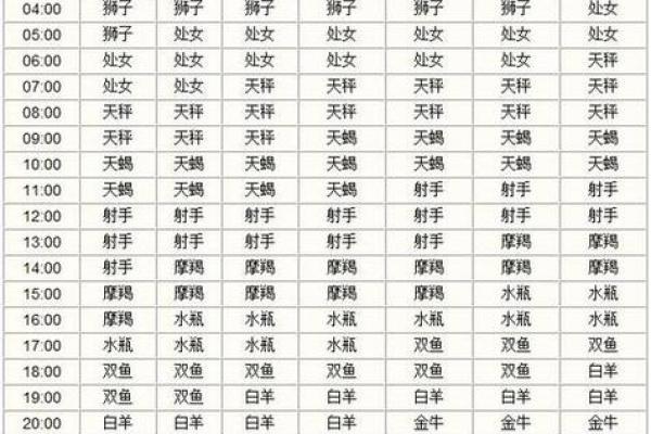 农历星座查询：农历正月十九是什么星座？