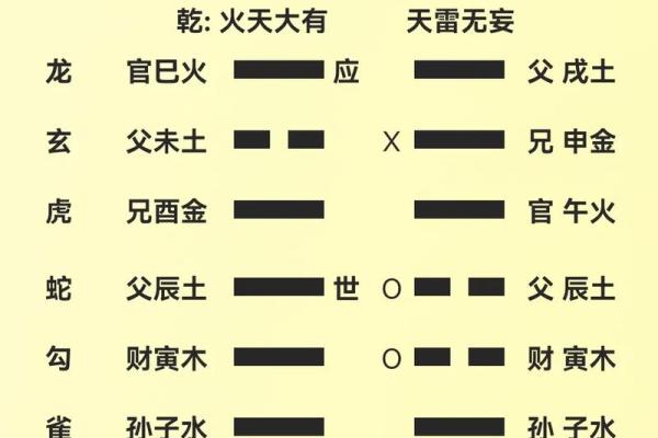 元享利贞免费算命