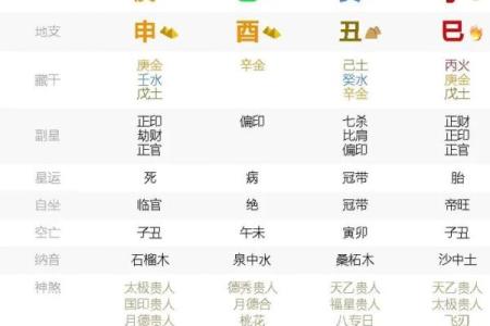 八字官杀星