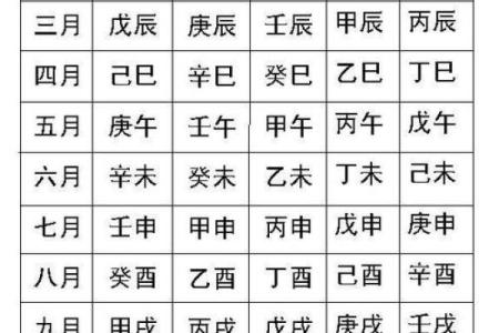 八字入门基础，生辰八字怎么看？