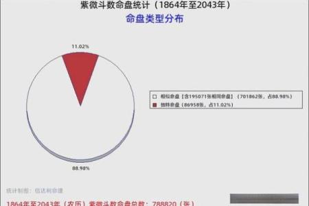 紫薇斗数七杀怕陀螺么