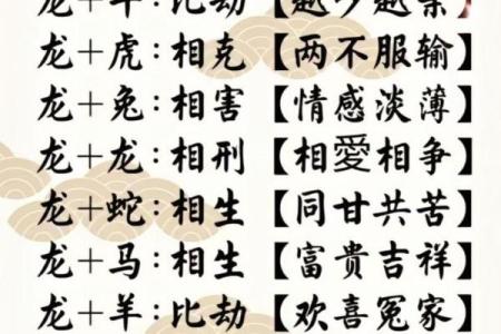 属龙男和属蛇女相配吗 属龙男配对的属相婚配表