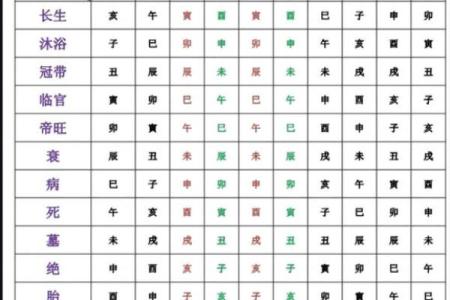 紫薇斗数中临官