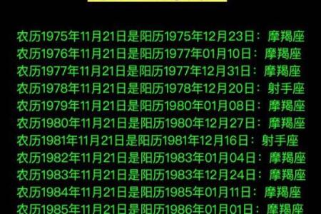 农历星座查询：农历正月十九是什么星座？