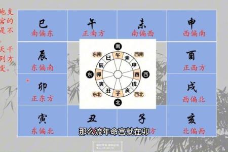 紫薇斗数水二局怎么看