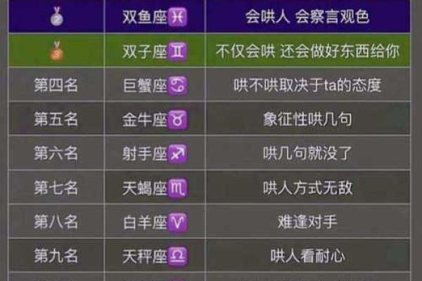 这些星座配对最容易在同学会定恋人关系
