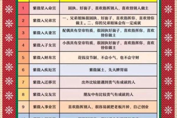 紫薇命理斗数app