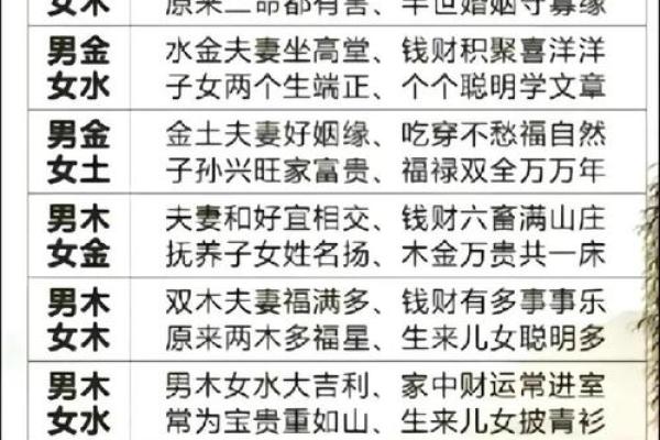 生辰八字看爱情运势 这些八字的女命爱情运不好