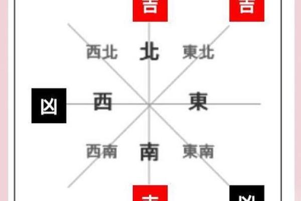 生肖吉凶方位