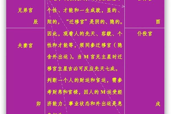 紫薇斗数各宫箭头