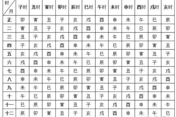 夫妻生辰八字测算子女子嗣缘分，命理八字看子女八字算儿女的方法