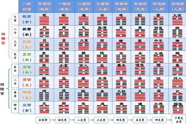 变卦方位怎么看吉凶的