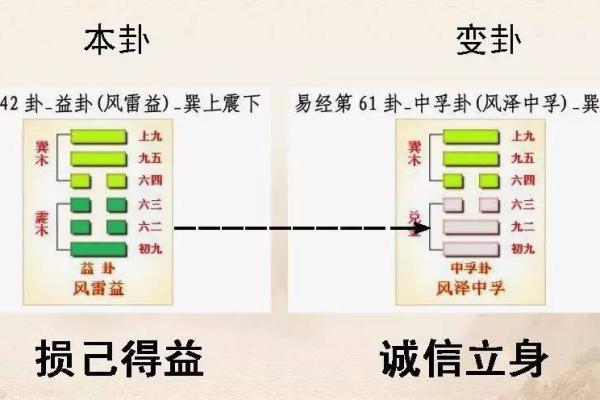 变卦方位怎么看吉凶的