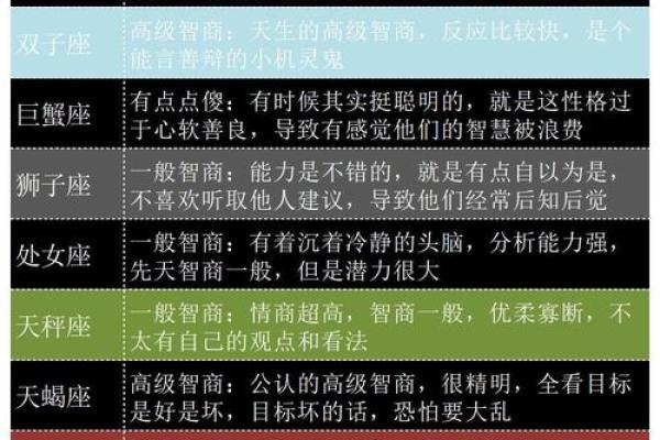 记忆力超强的三个星座，12星座最佳学霸排名