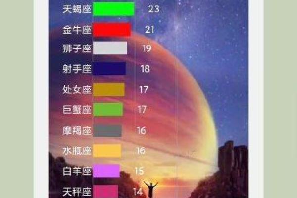 记忆力超强的三个星座，12星座最佳学霸排名