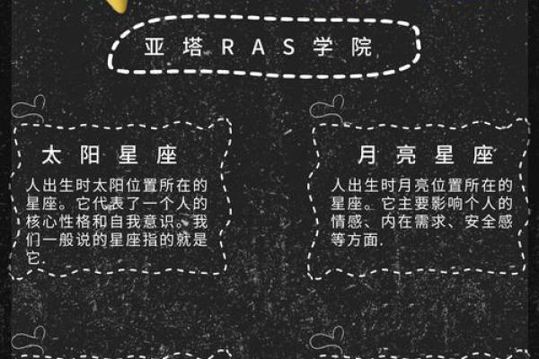 太阳星座 月亮星座 上升星座对性格影响有什么区别？
